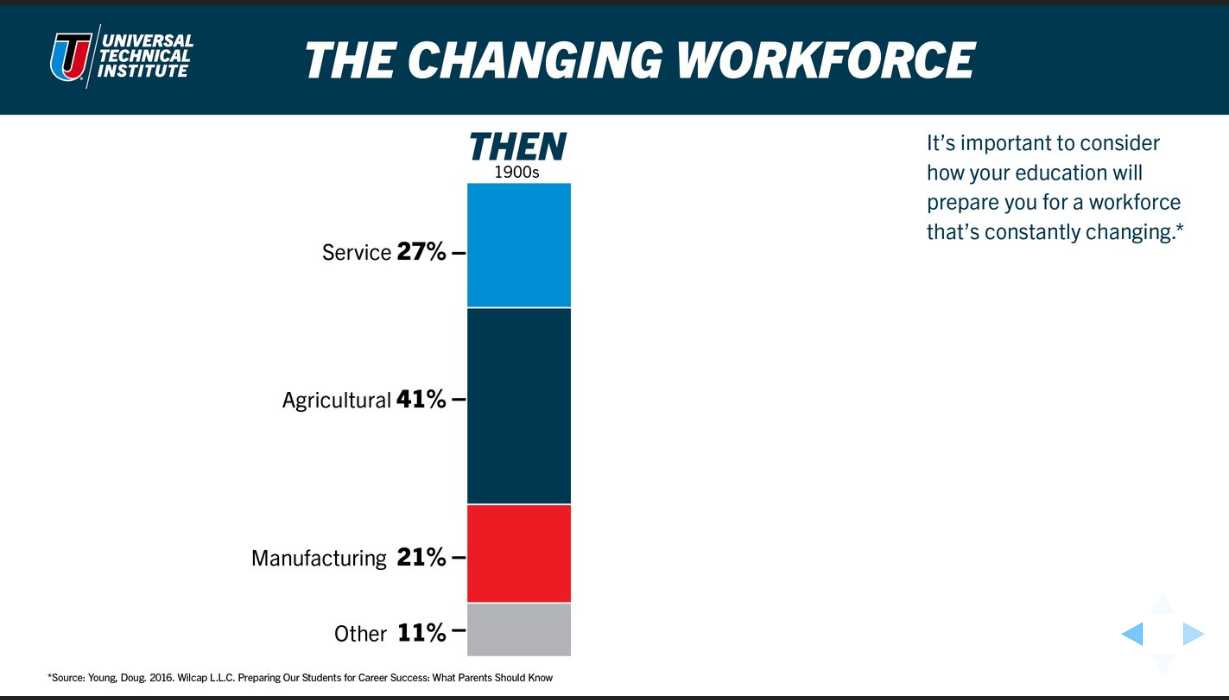 Workforce statistics presentation slide