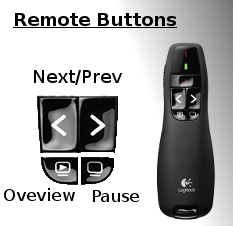 Logitech R400 button reference